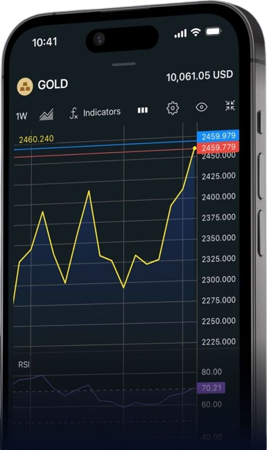 Live trading dashboard with performance charts